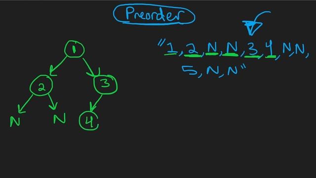 15 - Leetcode 297: Serialize and Deserialize Binary Tree (RU)