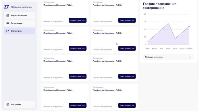 Автоматизированная система управления культурой безопасности. Режим администратора