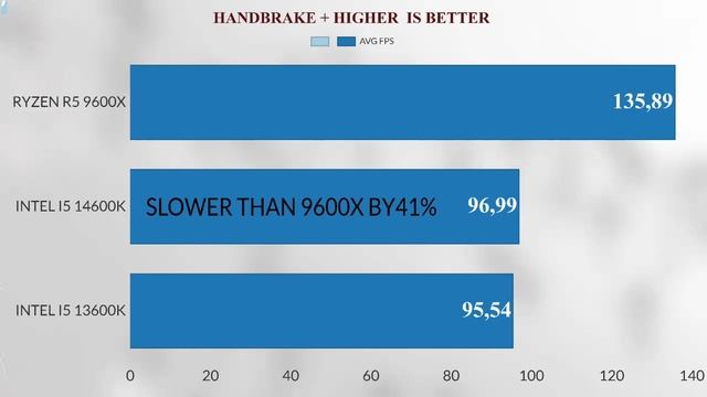 R9 9950X VS   VS  R5 9600X  i9 14900K  VS R9 7950X --  Zen5  9950X Ryzen 9000 series benchmark