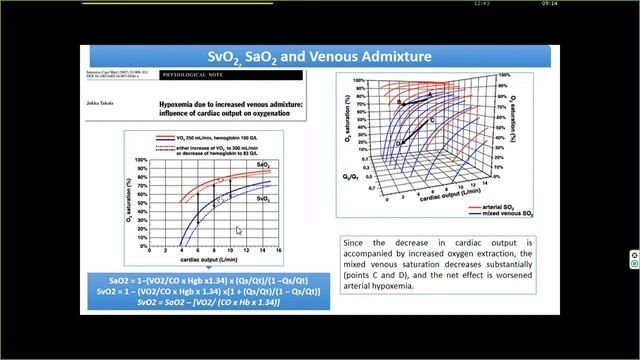 7 SvO2 _ScvO2, PCO2 gap Massimo Antonelli (H_dyn2017)
