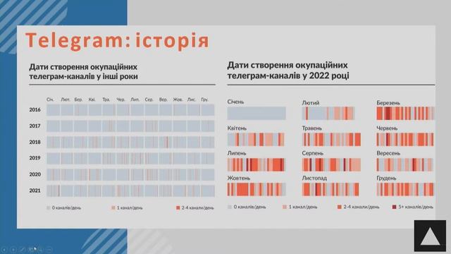 How russia limits access to the Ukrainian infofield in the temporarily occupied territories