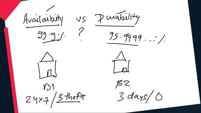 Availability vs Durability - Which is more important in a system architecture design #shorts