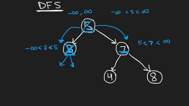 11 - Leetcode 098: Validate Binary Search Tree (RU)