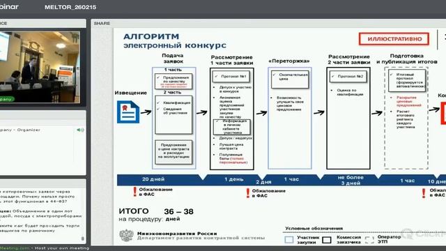 Иван Анохин, Отдел электронных закупок Минэкономразвития РФ. Нововведения в контрактную систему.
