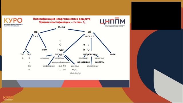 Химические реакции. Химические уравнения.Типы химических реакций: соединения, разложения, замещения.