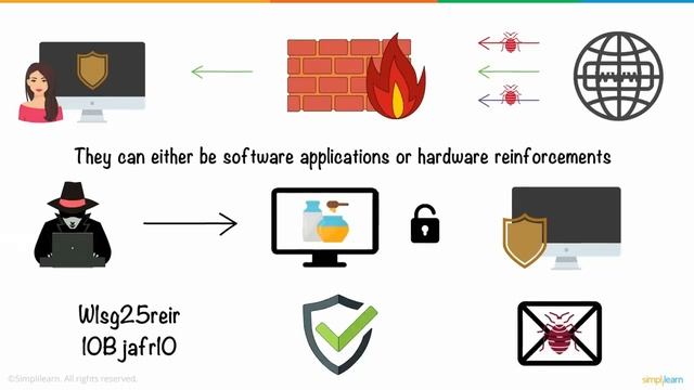 What Is Cyber Security _ How It Works_ _ Cyber Security In 7 Minutes _ Cyber Security _ Simplilearn