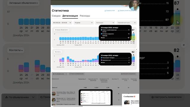 У AVITO обновленная статистика