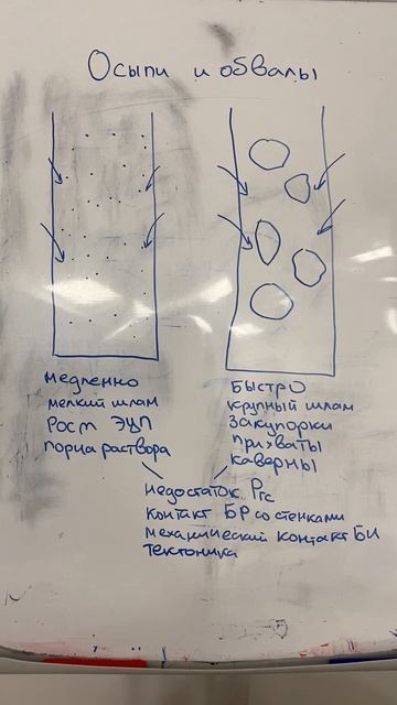 Неустойчивость стенок скважины (ч.3)