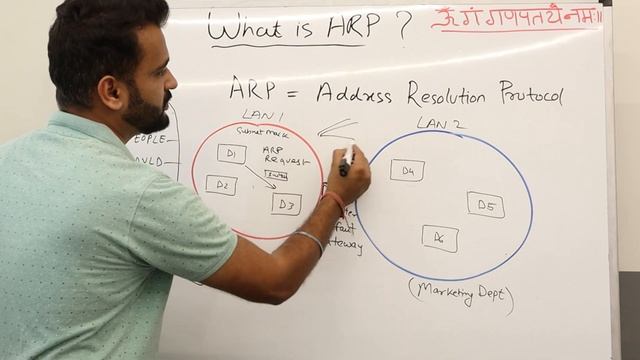 ARP Explained - What is Address Resolution Protocol  How arp works - for Beginners