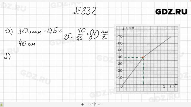 № 332- Алгебра 7 класс Макарычев