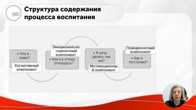 Цаплина О.В._Л1_Ч1_Психология воспитания дифференциация и индивидуализация