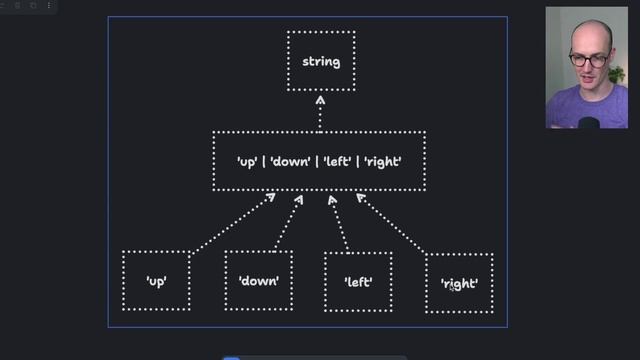 71-100 TypeScript Pro Essentials (Matt Pocock) Lessons