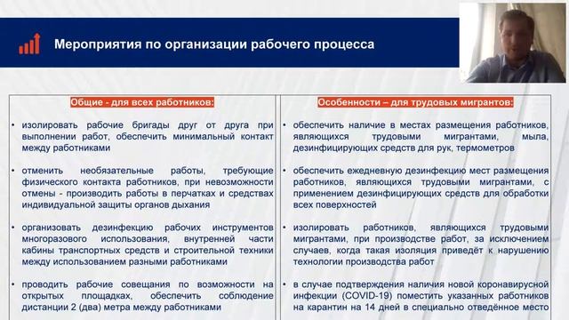 Вебинар 10.04.2020 г. Оперативное информирование членов СРО о ситуации в строительной отрасли