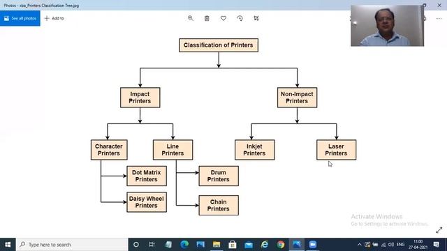 Class 6- CHAPTER -1 Computer Sc-Output Devices(Part 1)- 27 04 2021