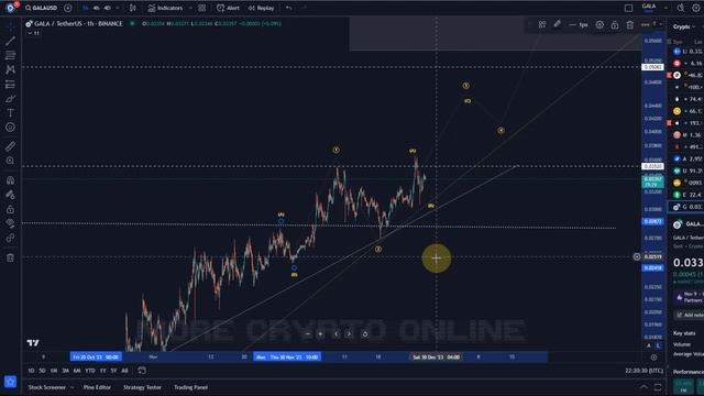 GALA Games Coin Price News Today - Technical Analysis Update, Elliott Wave Price Prediction!