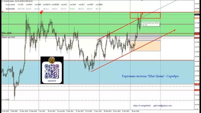 Золото, индекс доллара, серебро, нефть на 16.05.2024.