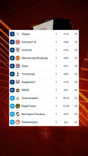 Лига Европы 2024-2025 общий этап 7й-тур 

#europaleague #football