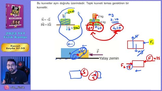 Newton Yasaları Konu Anlatımı | 2023 TYT Fizik KAMPI