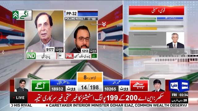 PP 32 | 17 Polling Station Results | IND Aagay | Election 2024 Latest Results | Dunya News