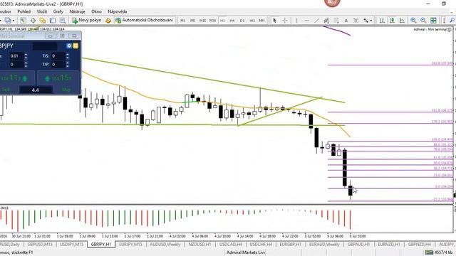 Fibonacci trading after breakouts