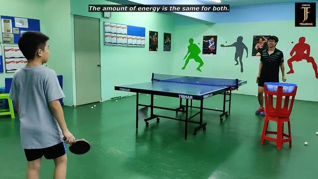 How brushing affect shots in Table Tennis - Linear kinetic energy and Rotational kinetic energy.