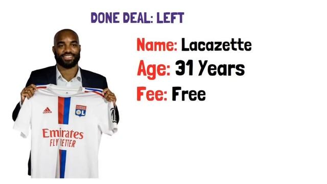 All 100% Arsenal Done Deals and Top Targets this Summer 2022/2023 ft Milinkovic , Lisandro Martinez