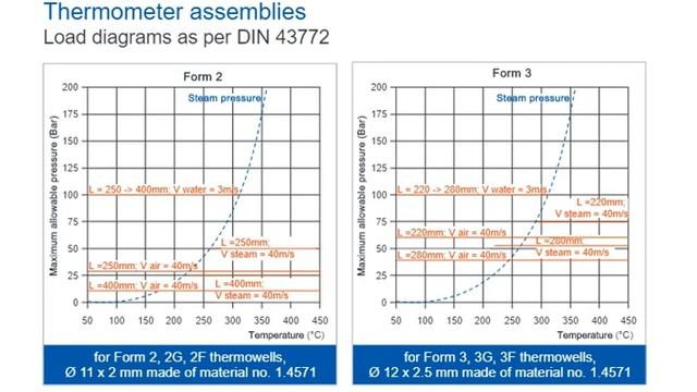 Industrial Temperature Measurement Module 5