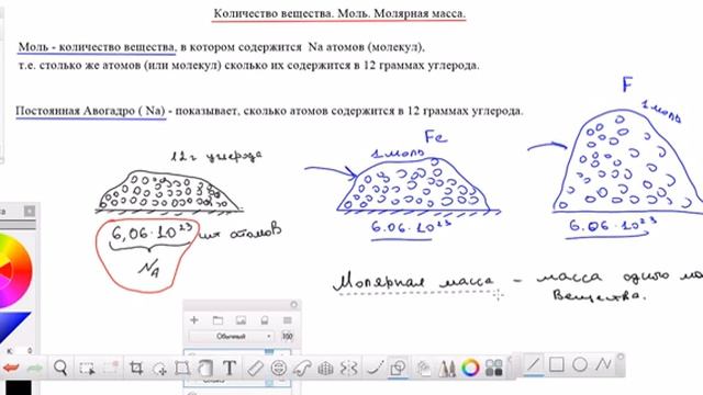 Разбирается понятие "Молярная масса"