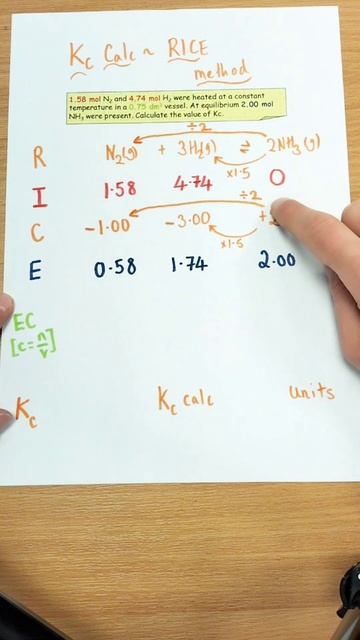 Equilibrium Constant | Kc | RICE method