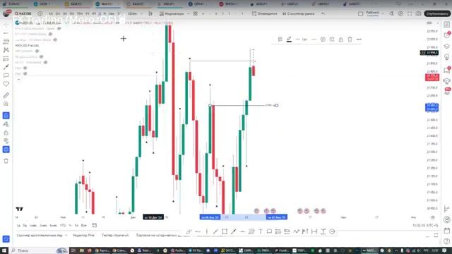 Онлайн торговля на Форекс 23.01.25 (перезалив)
