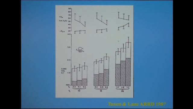 Overview of intrinsic PEEP Brochard Laurent 2015