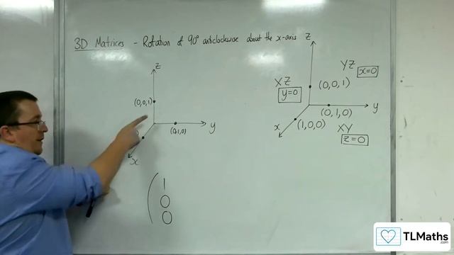 A-Level Further Maths: C3-21 3D Matrices: Rotation of 90 degrees anticlockwise about the x-axis