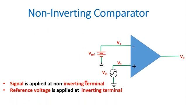 Inverting and Non-Inverting Comparator using Operational Amplifier(Op-Amp) in HINDI