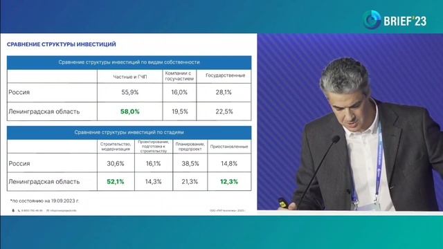 Выступление Даниила Новицкого на BRIEF 2023