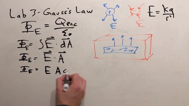 Lab 3 - Gauss's Law Video 1