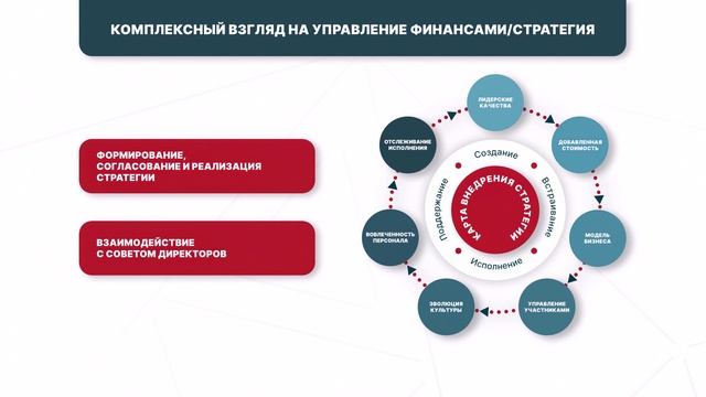 CFE/Модуль 1.2 Комплексный взгляд на управление финансами в компании