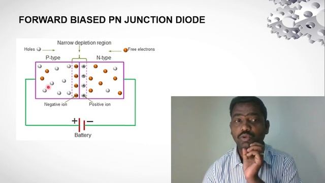 PN Junction Diode ,Forward Biased and Reverse Biased PN Junction Working