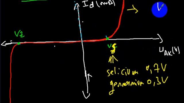 éléctronique de base s4 video 27 :la diode zener