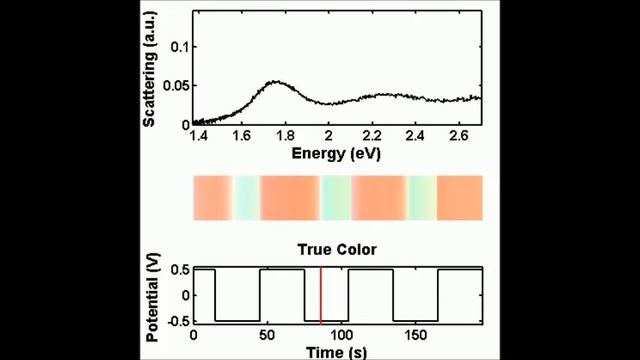 From tunable core-shell nanoparticles to plasmonic drawbridges: Active control of nanoparticle