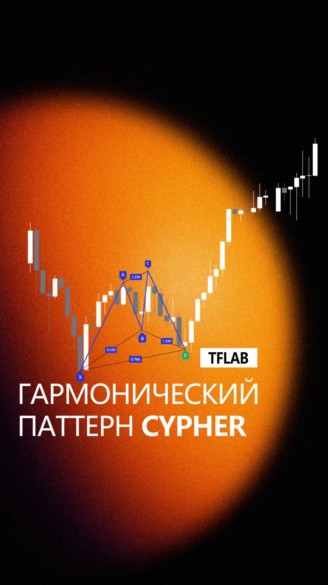 📌Индикатор гармонического паттерна Cypher - Обнаружение паттерна Cypher в TradingView [TradingFind