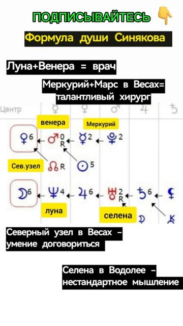 🔥Подвиг врача наглядно на карте рождения #формуладуши #астрология #натальнаякарта #картарождения