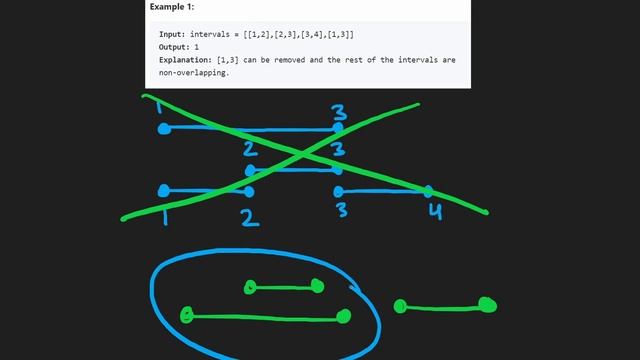 03 - Non-Overlapping Intervals - Leetcode 435 - Python