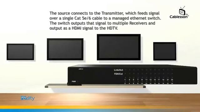 HDMI Over IP by HDelity