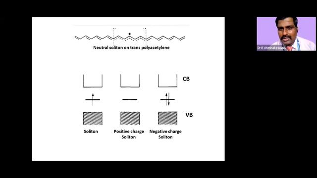 INTRODUCTION TO SOLITON, POLARON  AND  CHARGE TRANSPORT MECHANSM IN POLYACETYLENE