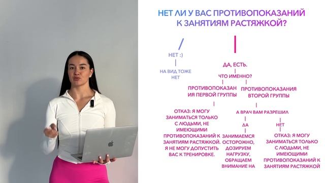 Схема диалога по противопоказаниям