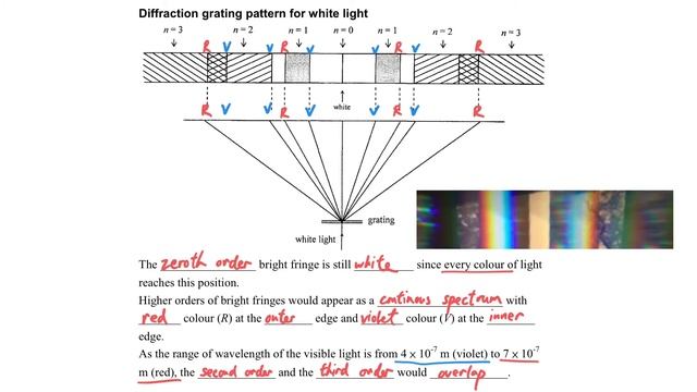 Diffraction grating (Part 6 Diffraction grating pattern and Example 5)