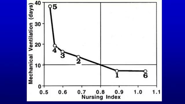 14 Weaning or liberation from mechanical ventilation Laurent BROCHARD Turin2011