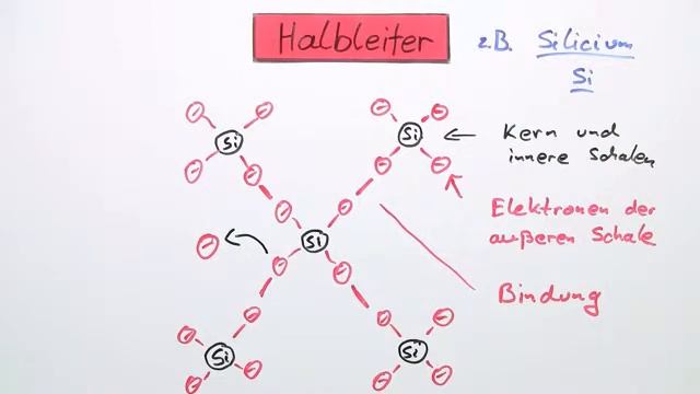 Grundlagen der Elektrotechnik - die Diode | Physik | Elektrizität und Magnetismus