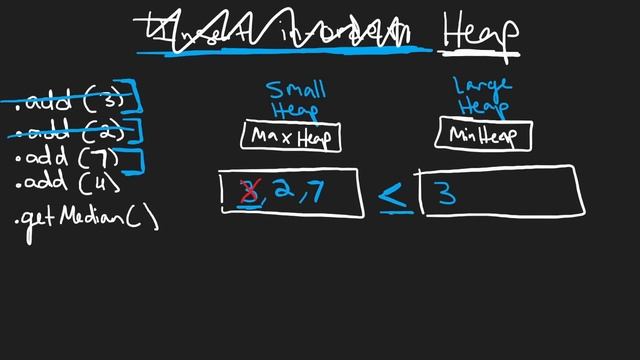 07 - Leetcode 295: Find Median from Data Stream (RU)