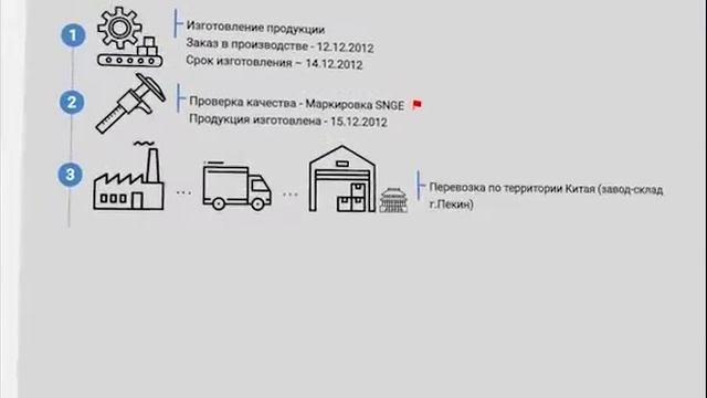 Видео про Управление Заказами из ЛК